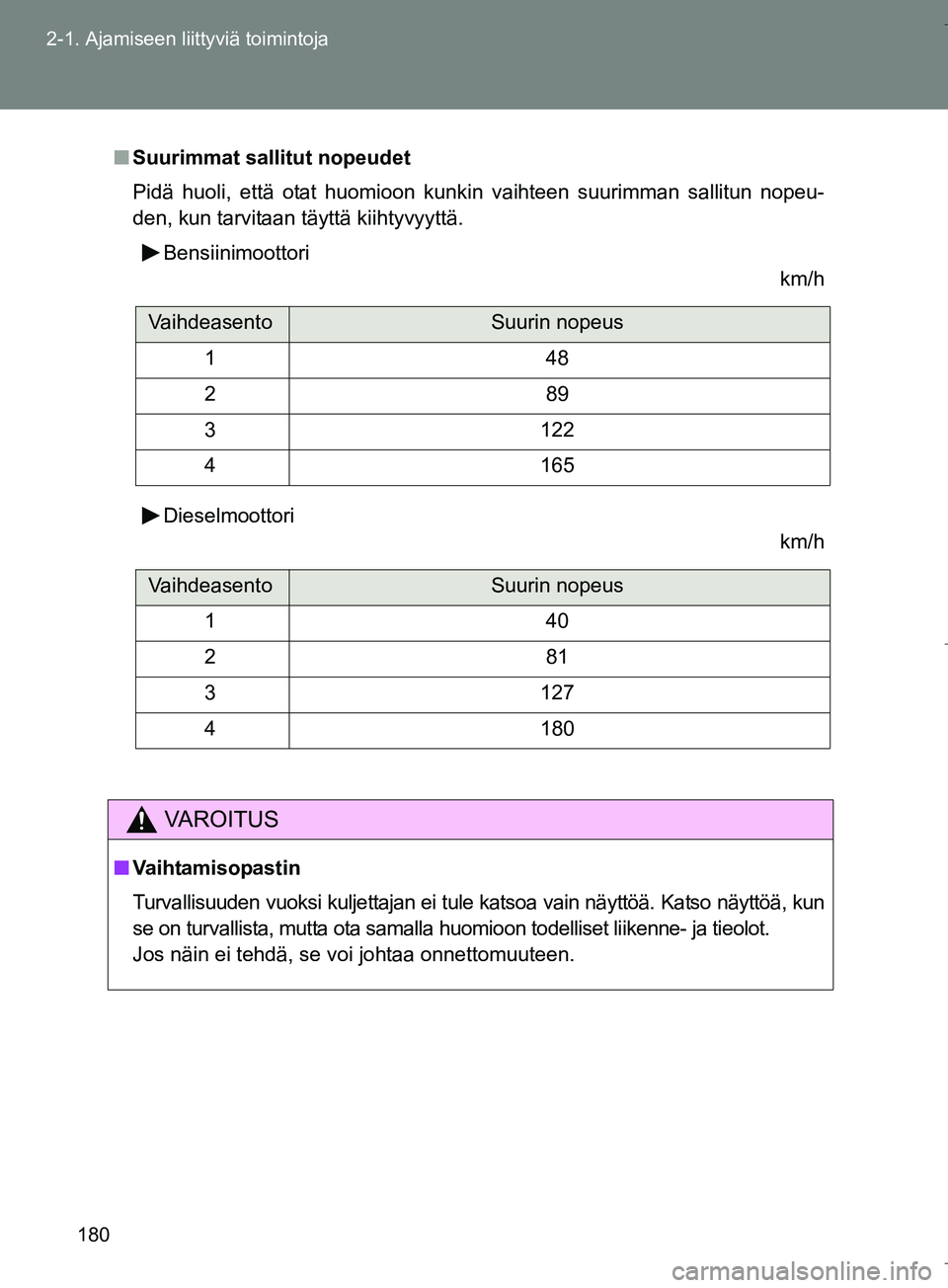 TOYOTA VERSO 2016  Omistajan Käsikirja (in Finnish) 180
2-1. Ajamiseen liittyviä toimintoja
OM64590FI
n
Suurimmat sallitut nopeudet
Pidä huoli, että otat huomioon kunkin vaihteen suurimman sallitun nopeu-
den, kun tarvitaan täyttä kiihtyvyyttä.
B