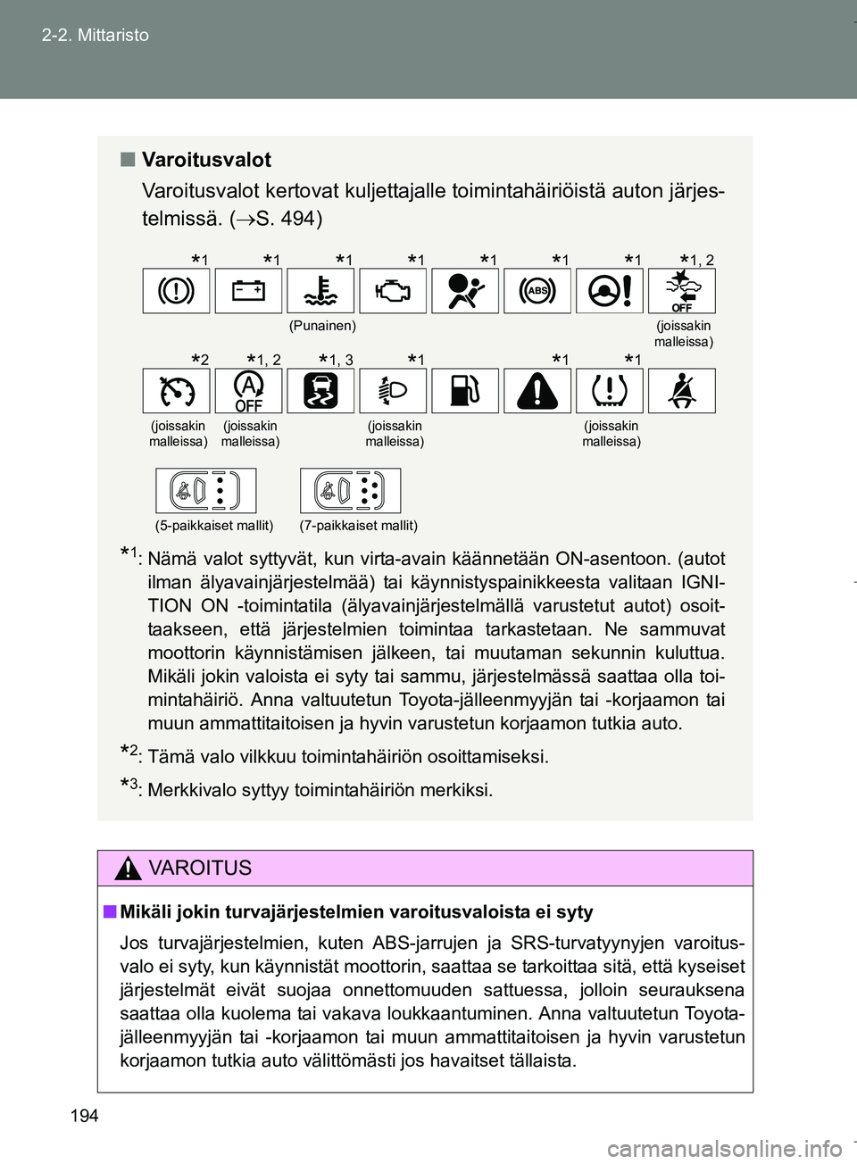 TOYOTA VERSO 2016 Omistajan Käsikirja (in Finnish) 194
2-2. Mittaristo
OM64590FI
VAROITUS
n
Mikäli jokin turvajärjestelmien varoitusvaloista ei syty
Jos turvajärjestelmien, kuten ABS-jarrujen ja SRS-turvatyynyjen varoitus-
valo ei syty, kun käynni TOYOTA VERSO 2016 Omistajan Käsikirja (in Finnish) 194
2-2. Mittaristo
OM64590FI
VAROITUS
n
Mikäli jokin turvajärjestelmien varoitusvaloista ei syty
Jos turvajärjestelmien, kuten ABS-jarrujen ja SRS-turvatyynyjen varoitus-
valo ei syty, kun käynni