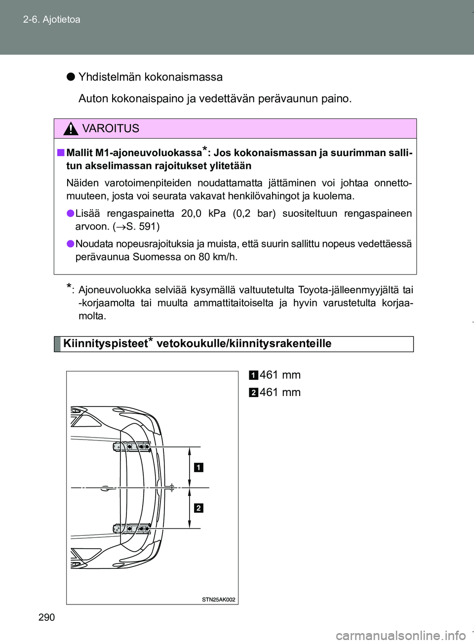 TOYOTA VERSO 2016  Omistajan Käsikirja (in Finnish) 290
2-6. Ajotietoa
OM64590FI
l
Yhdistelmän kokonaismassa
Auton kokonaispaino ja vedettävän perävaunun paino.
*: Ajoneuvoluokka selviää kysymällä valtuutetulta Toyota-jälleenmyyjältä tai
-ko