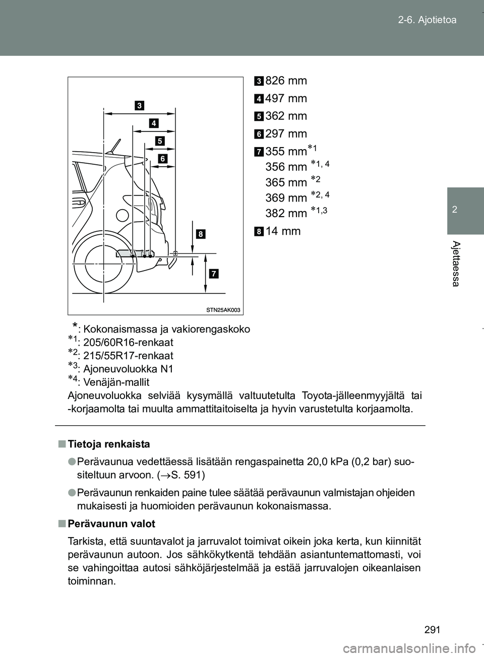 TOYOTA VERSO 2016  Omistajan Käsikirja (in Finnish) 291
2-6. Ajotietoa
2
Ajettaessa
OM64590FI
826 mm
497 mm
362 mm
297 mm
355 mm
1
356 mm 1, 4
365 mm 2
369 mm 2, 4
382 mm 1,3
14 mm
*: Kokonaismassa ja vakiorengaskoko1: 205/60R16-renka