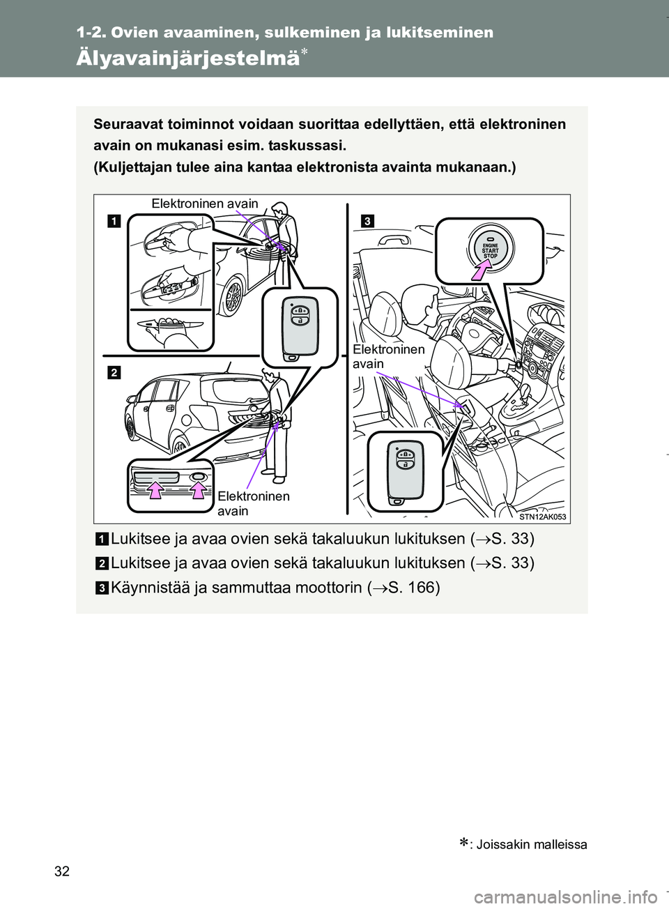 TOYOTA VERSO 2016  Omistajan Käsikirja (in Finnish) 32
OM64590FI
1-2. Ovien avaaminen, sulkeminen ja lukitseminen
Älyavainjärjestelmä
: Joissakin malleissa
Seuraavat toiminnot voidaan suorittaa edellyttäen, että elektroninen
avain on mukanas
