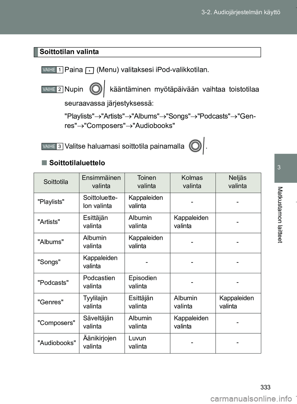 TOYOTA VERSO 2016  Omistajan Käsikirja (in Finnish) 333
3-2. Audiojärjestelmän käyttö
3
Matkustamon laitteet
OM64590FI
Soittotilan valinta
Paina   (Menu) valitaksesi iPod-valikkotilan.
Nupin   kääntäminen myötäpäivään vaihtaa toistotilaa
se