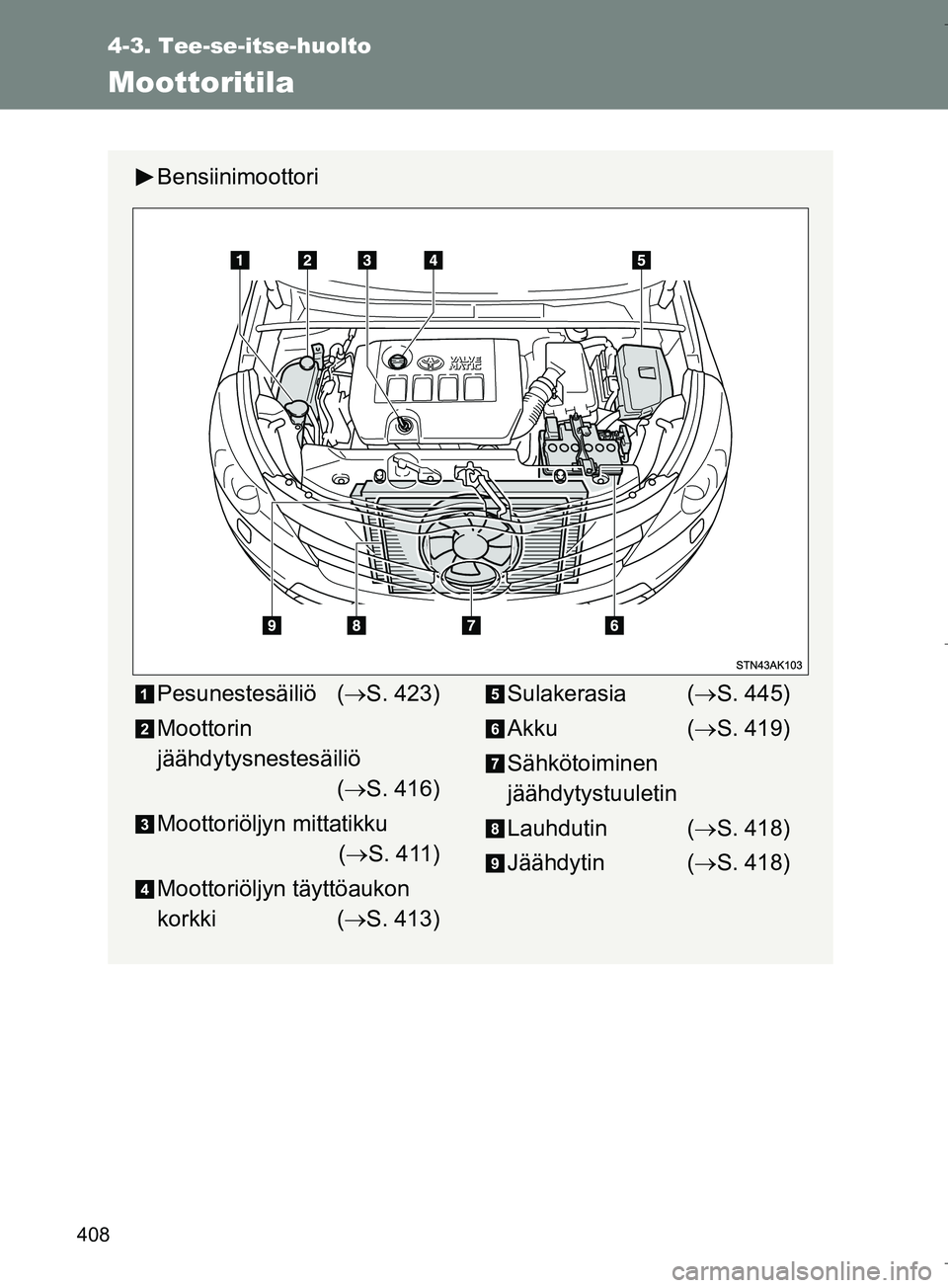 TOYOTA VERSO 2016  Omistajan Käsikirja (in Finnish) 408
4-3. Tee-se-itse-huolto
OM64590FI
Moottoritila
Bensiinimoottori
Pesunestesäiliö (S. 423)
Moottorin
jäähdytysnestesäiliö  ( S. 416)
Moottoriöljyn mittatikku  ( S. 411)
Moottoriöljy