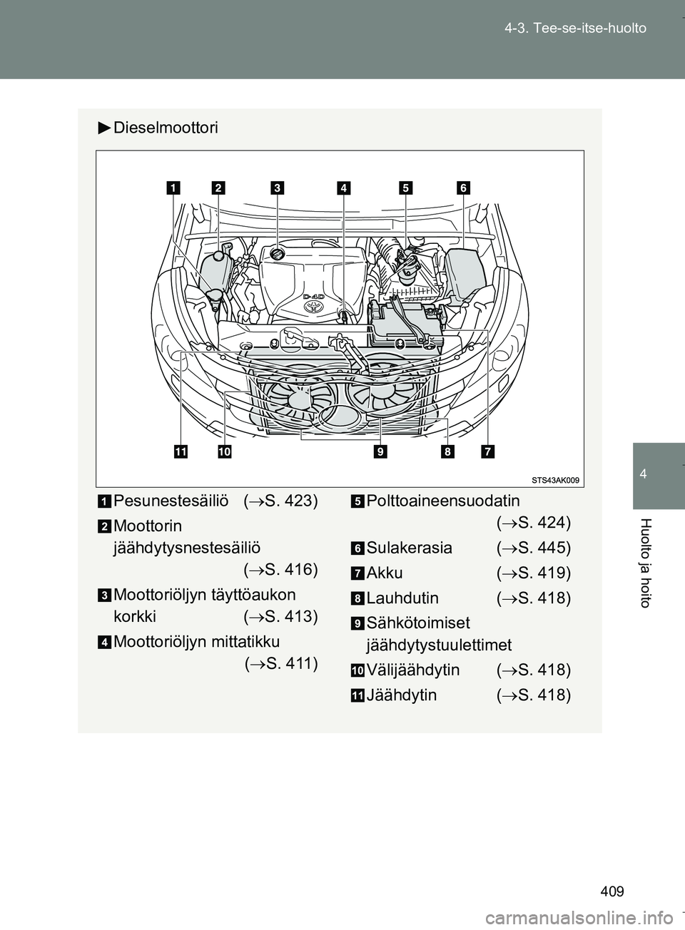 TOYOTA VERSO 2016  Omistajan Käsikirja (in Finnish) 409
4-3. Tee-se-itse-huolto
4
Huolto ja hoito
OM64590FI
Dieselmoottori
Pesunestesäiliö (
S. 423)
Moottorin
jäähdytysnestesäiliö  ( S. 416)
Moottoriöljyn täyttöaukon 
korkki ( S. 413)
