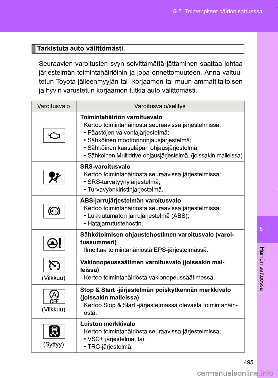 TOYOTA VERSO 2016  Omistajan Käsikirja (in Finnish) 5
495
5-2. Toimenpiteet häiriön sattuessa
Häiriön sattuessa
OM64590FI
Tarkistuta auto välittömästi.
Seuraavien varoitusten syyn selvit tämättä jättäminen saattaa johtaa
järjestelmän toim