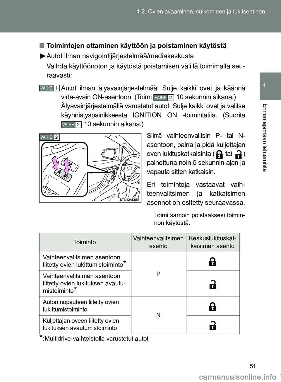 TOYOTA VERSO 2016 Omistajan Käsikirja (in Finnish) 51
1-2. Ovien avaaminen, sulkeminen ja lukitseminen
1
Ennen ajamaan lähtemistä
OM64590FI
n
Toimintojen ottaminen käytt öön ja poistaminen käytöstä
Autot ilman navigointijärjestelmää/mediake TOYOTA VERSO 2016 Omistajan Käsikirja (in Finnish) 51
1-2. Ovien avaaminen, sulkeminen ja lukitseminen
1
Ennen ajamaan lähtemistä
OM64590FI
n
Toimintojen ottaminen käytt öön ja poistaminen käytöstä
Autot ilman navigointijärjestelmää/mediake