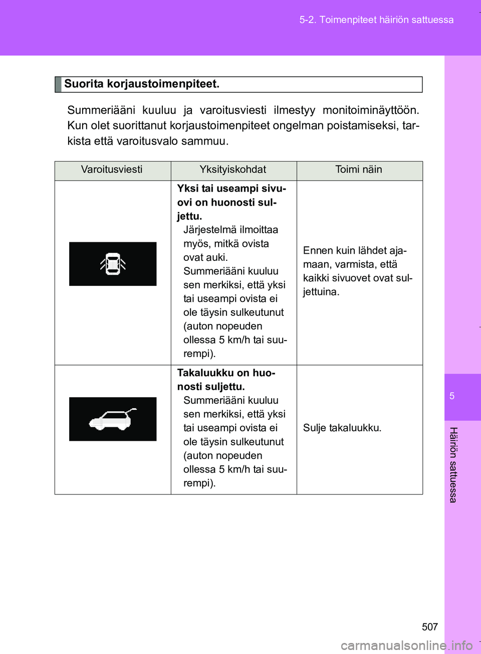 TOYOTA VERSO 2016  Omistajan Käsikirja (in Finnish) 5
507
5-2. Toimenpiteet häiriön sattuessa
Häiriön sattuessa
OM64590FI
Suorita korjaustoimenpiteet.
Summeriääni kuuluu ja varoitusvi esti ilmestyy monitoiminäyttöön.
Kun olet suorittanut ko rj