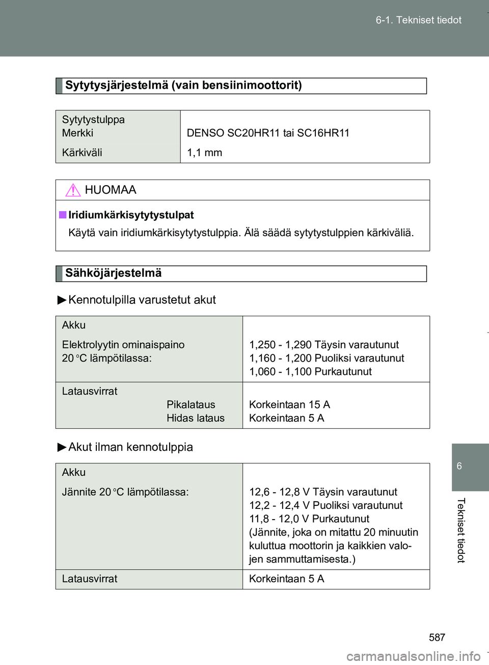 TOYOTA VERSO 2016  Omistajan Käsikirja (in Finnish) 587
6-1. Tekniset tiedot
6
Tekniset tiedot
OM64590FI
Sytytysjärjestelmä (
vain bensiinimoottorit)
Sähköjärjestelmä
Kennotulpilla varustetut akut
Akut ilman kennotulppia
Sytytystulppa
Merkki DENS