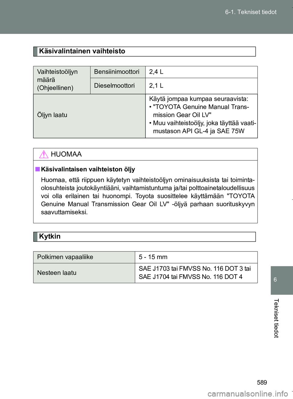 TOYOTA VERSO 2016  Omistajan Käsikirja (in Finnish) 589
6-1. Tekniset tiedot
6
Tekniset tiedot
OM64590FI
Käsivalintainen vaihteisto
Kytkin
Vaihteistoöljyn 
määrä 
(Ohjeellinen)Bensiinimoottori2,4 L
Dieselmoottori2,1 L
Öljyn laatu
Käytä jompaa k