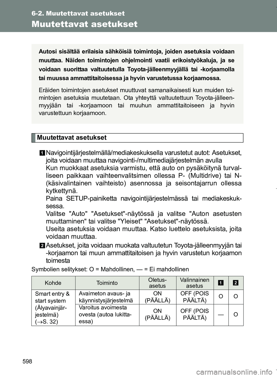 TOYOTA VERSO 2016 Omistajan Käsikirja (in Finnish) 598
OM64590FI
6-2. Muutettavat asetukset
Muutettavat asetukset
Muutettavat asetuksetNavigointijärjestelmällä/mediakeskuksella varustetut autot: Asetukset,
joita voidaan muuttaa navigointi-/multimed TOYOTA VERSO 2016 Omistajan Käsikirja (in Finnish) 598
OM64590FI
6-2. Muutettavat asetukset
Muutettavat asetukset
Muutettavat asetuksetNavigointijärjestelmällä/mediakeskuksella varustetut autot: Asetukset,
joita voidaan muuttaa navigointi-/multimed