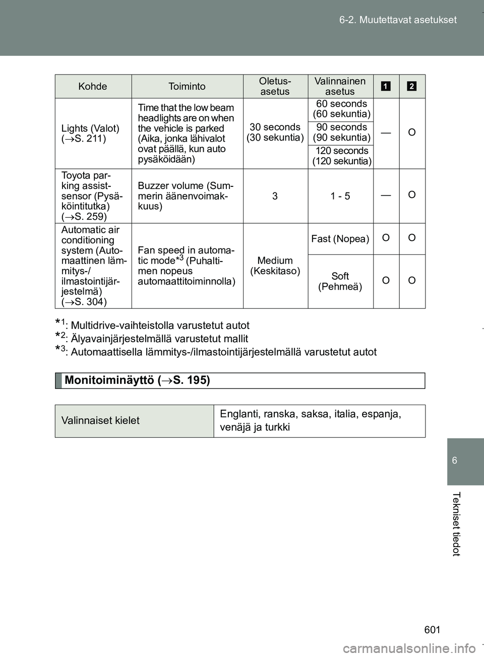 TOYOTA VERSO 2016  Omistajan Käsikirja (in Finnish) 601
6-2. Muutettavat asetukset
6
Tekniset tiedot
OM64590FI
*1: Multidrive-vaihteistolla varustetut autot
*2: Älyavainjärjestelmällä varustetut mallit
*3: Automaattisella lämmitys-/ilmastoin
tijä