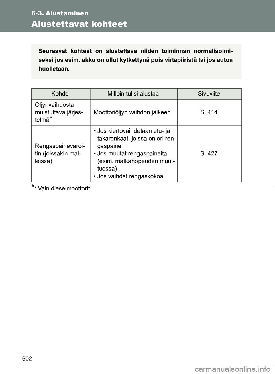 TOYOTA VERSO 2016  Omistajan Käsikirja (in Finnish) 602
OM64590FI
6-3. Alustaminen
Alustettavat kohteet
*: Vain dieselmoottorit
KohdeMilloin tulisi alustaaSivuviite
Öljynvaihdosta 
muistuttava järjes-
telmä
*
Moottoriöljyn vaihdon jälkeen S. 414
R