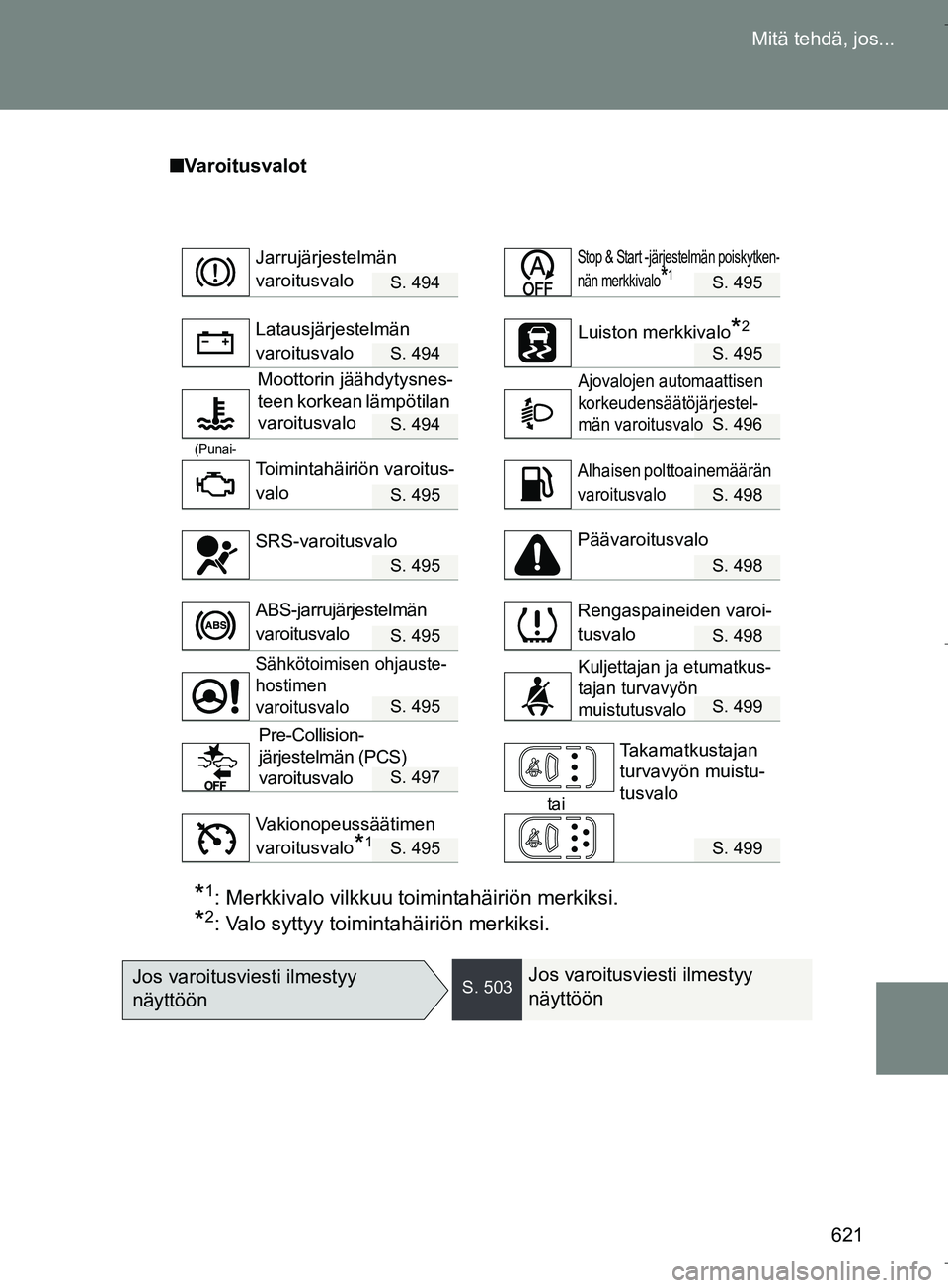 TOYOTA VERSO 2016  Omistajan Käsikirja (in Finnish) 621
Mitä tehdä, jos...
OM64590FI
n
Varoitusvalot
S. 494S. 495
S. 494S. 495
S. 494S. 496
(Punai-
S. 495S. 498
S. 495S. 498
S. 495S. 498
S. 495S. 499
S. 497
tai
S. 495S. 499
*1: Merkkivalo vilkkuu toi