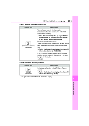 Page 571