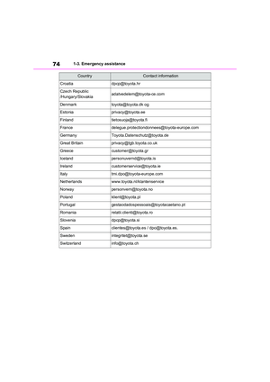 Page 74