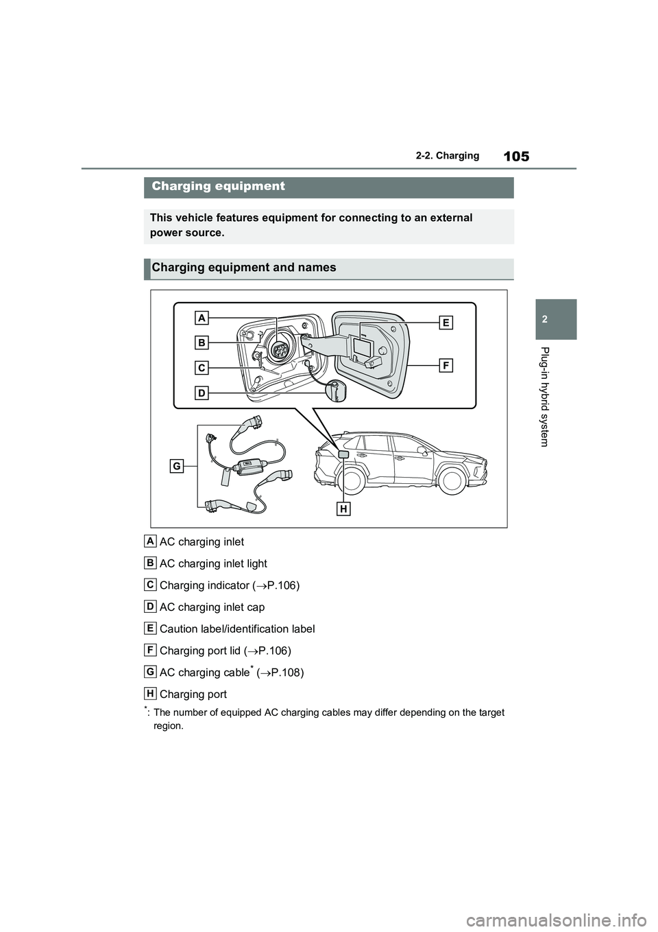 TOYOTA VERSO S 2011  Owners Manual 105
2 
2-2. Charging
Plug-in hybrid system
2-2.Charging
AC charging inlet 
AC charging inlet light
Charging indicator ( P.106) 
AC charging inlet cap
Caution label/identification label
Charging por
