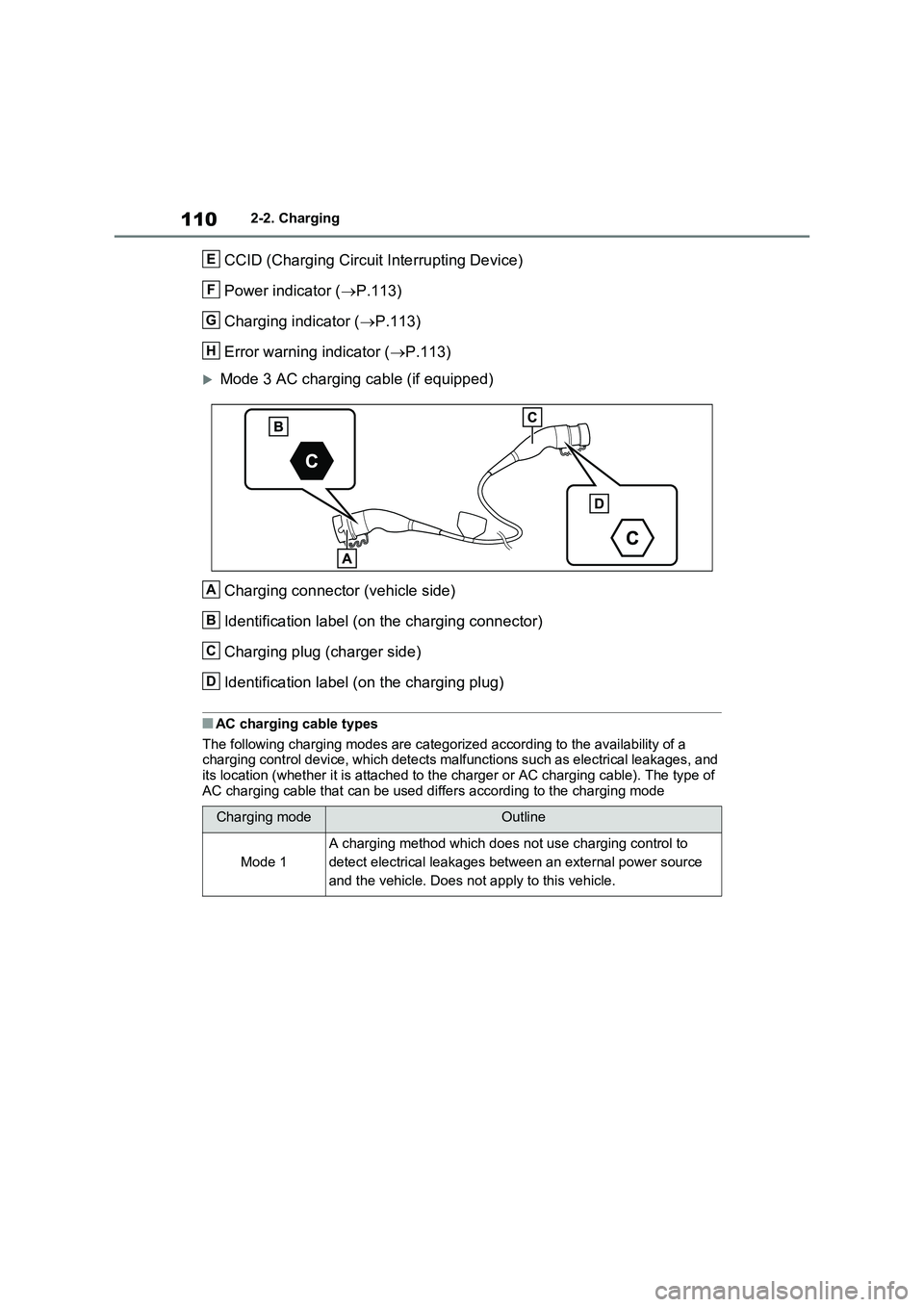 TOYOTA VERSO S 2011  Owners Manual 1102-2. Charging
CCID (Charging Circuit Interrupting Device) 
Power indicator ( P.113) 
Charging indicator ( P.113) 
Error warning indicator ( P.113)
Mode 3 AC charging cable (if equipped)