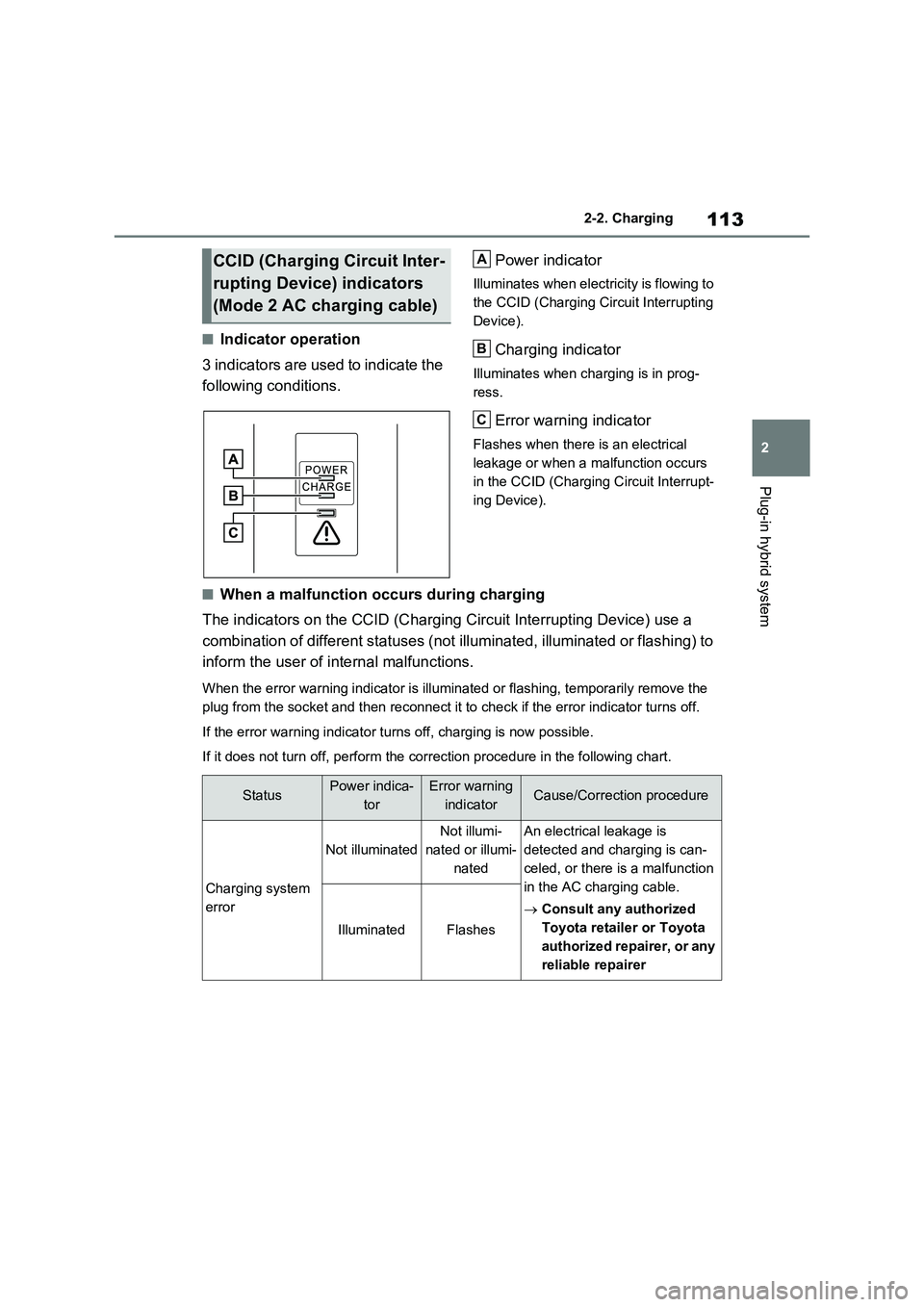 TOYOTA VERSO S 2011  Owners Manual 113
2 2-2. Charging
Plug-in hybrid system
■Indicator operation
3 indicators are used to indicate the 
following conditions.Power indicator
Illuminates when electricity is flowing to 
the CCID (Charg