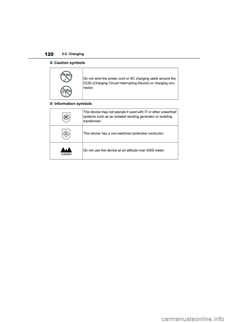 TOYOTA VERSO S 2011  Owners Manual 1202-2. Charging
■Caution symbols
■Information symbols
Do not wind the power cord or AC charging cable around the  
CCID (Charging Circuit Interrupting Device) or charging con-
nector.
This device