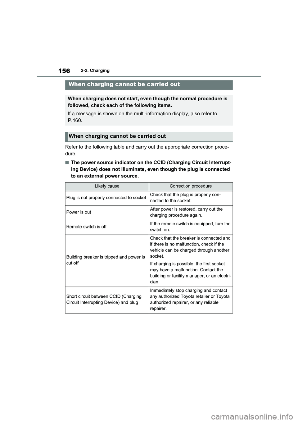 TOYOTA VERSO S 2011  Owners Manual 1562-2. Charging
Refer to the following table and carry out the appropriate correction proce-
dure.
■The power source indicator on the CCID (Charging Circuit Interrupt-
ing Device) does not illumina
