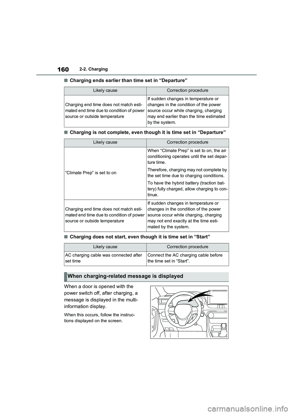 TOYOTA VERSO S 2011  Owners Manual 1602-2. Charging
■Charging ends earlier than time set in “Departure”
■Charging is not complete, even though it is time set in “Departure”
■Charging does not start, even though it is time