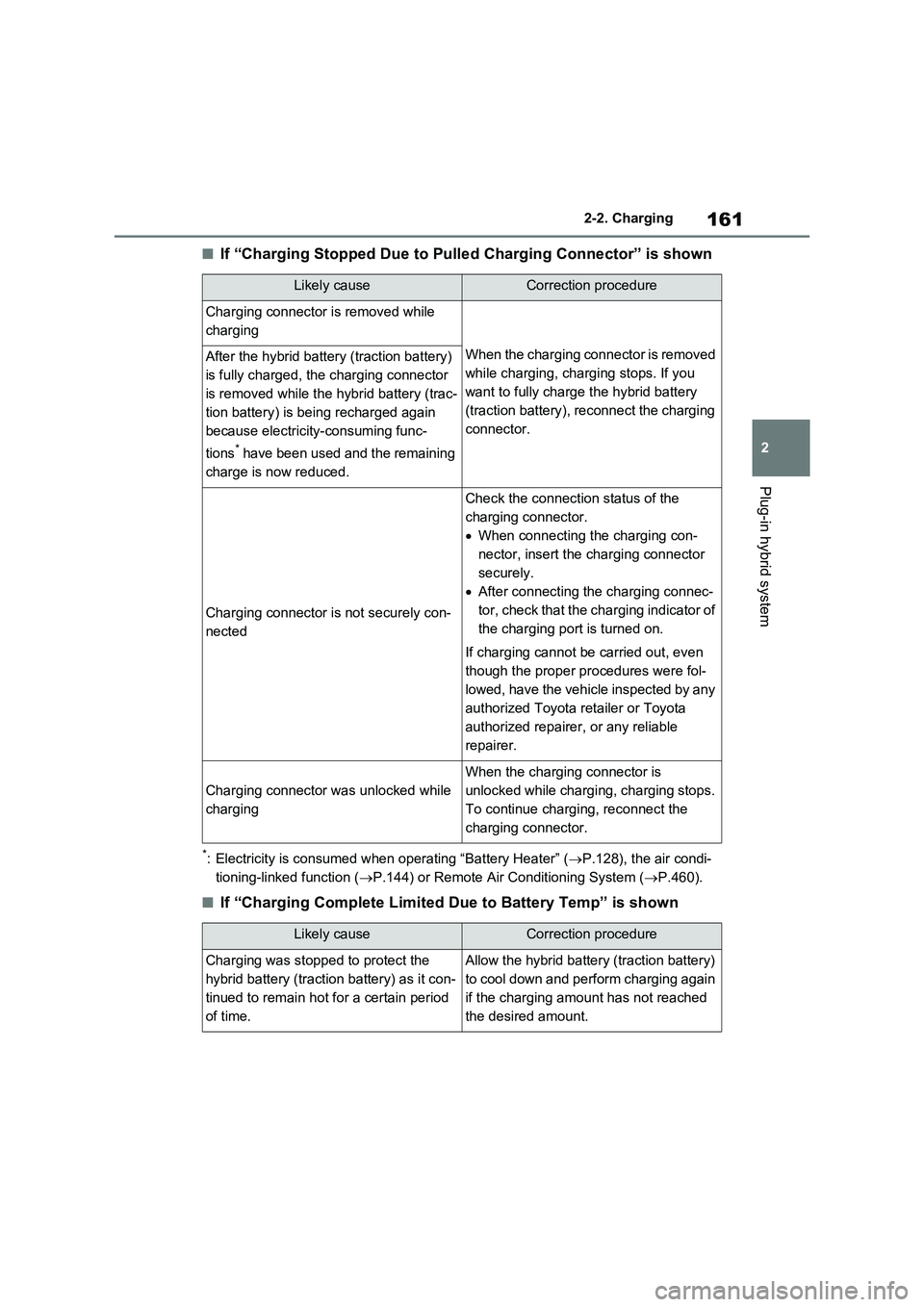 TOYOTA VERSO S 2011  Owners Manual 161
2 2-2. Charging
Plug-in hybrid system
■If “Charging Stopped Due to Pulled Charging Connector” is shown
*: Electricity is consumed when operating “Battery Heater” (P.128), the air cond