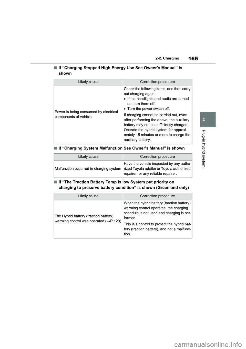 TOYOTA VERSO S 2011  Owners Manual 165
2 2-2. Charging
Plug-in hybrid system
■If “Charging Stopped High Energy Use See Owner’s Manual” is 
shown
■If “Charging System Malfunction See Owner’s Manual” is shown
■If “The