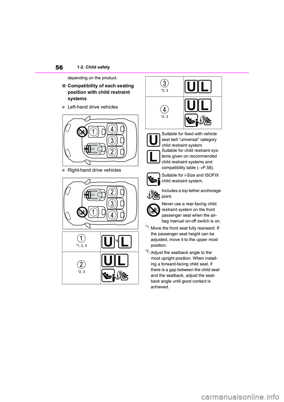 TOYOTA VERSO S 2011  Owners Manual 561-2. Child safety 
depending on the product.
■Compatibility of  each seating  
position with child restraint  
systems
Left-hand drive vehicles
Right-hand drive vehicles
*1: Move the front s