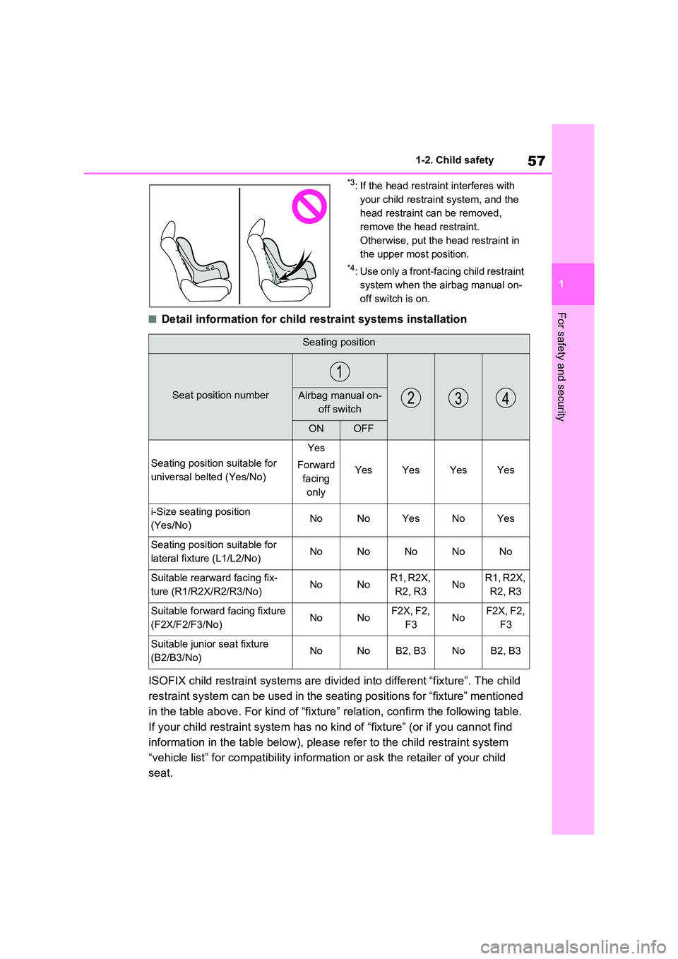 TOYOTA VERSO S 2011  Owners Manual 57
1 
1-2. Child safety
For safety and security
*3: If the head restraint interferes with  
your child restraint system, and the 
head restraint can be removed, 
remove the head restraint.
Otherwise, 
