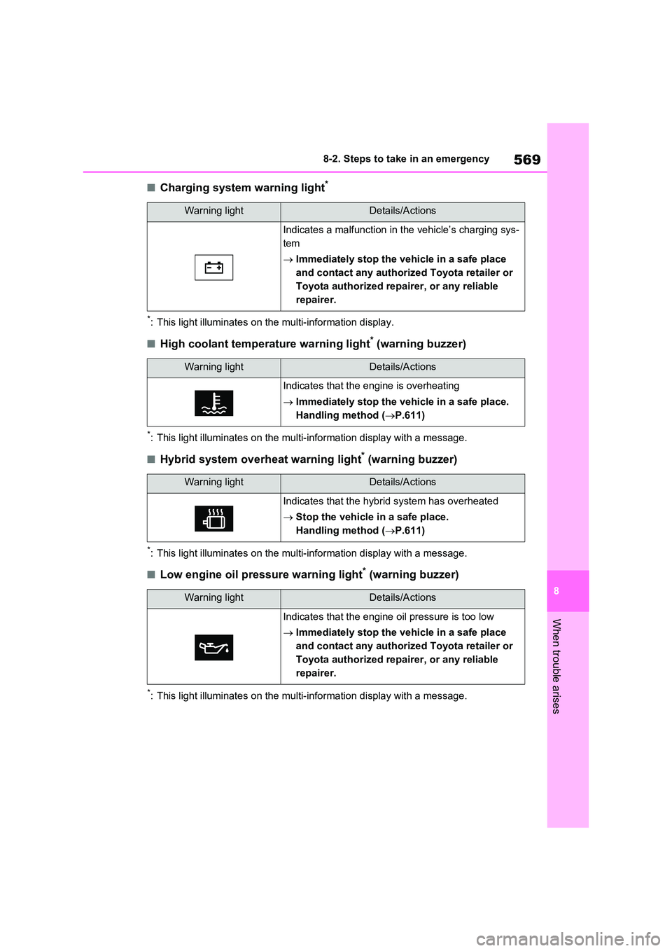 TOYOTA VERSO S 2011 Owners Manual 569
8
8-2. Steps to take in an emergency
When trouble arises
■Charging system warning light*
*: This light illuminates on the multi-information display.
■High coolant temperature warning light* ( TOYOTA VERSO S 2011 Owners Manual 569
8
8-2. Steps to take in an emergency
When trouble arises
■Charging system warning light*
*: This light illuminates on the multi-information display.
■High coolant temperature warning light* (