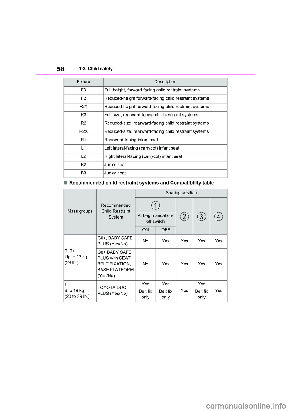 TOYOTA VERSO S 2011  Owners Manual 581-2. Child safety
■Recommended child restraint systems and Compatibility table
FixtureDescription
F3Full-height, forward-facing child restraint systems
F2Reduced-height forward-facing child restra