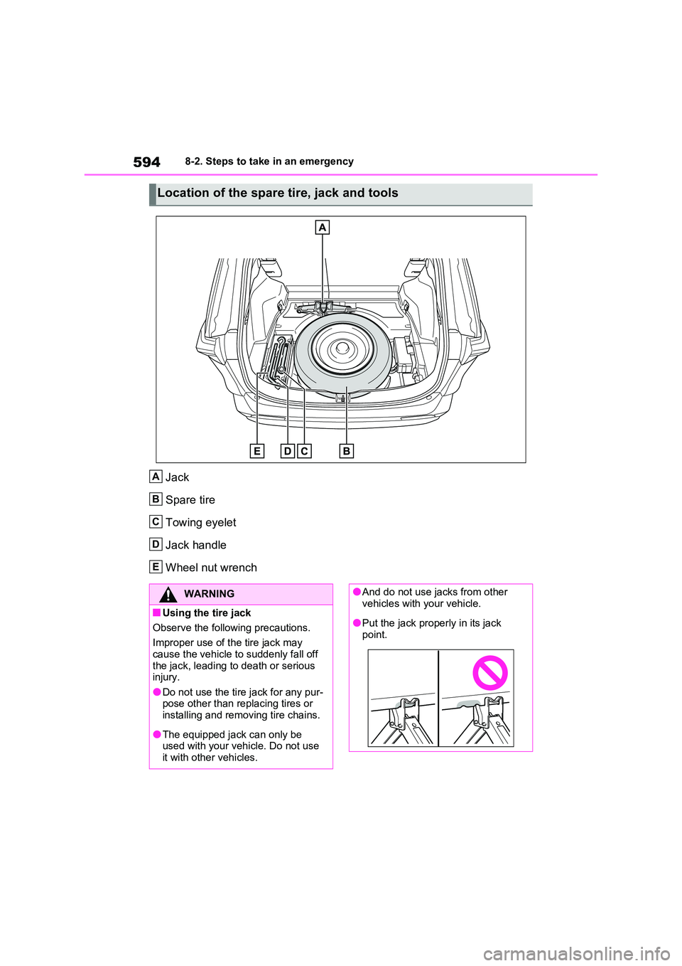 TOYOTA VERSO S 2011  Owners Manual 5948-2. Steps to take in an emergency
Jack 
Spare tire
Towing eyelet
Jack handle
Wheel nut wrench
Location of the spare tire, jack and tools
A
B
C
D
E
WARNING
■Using the tire jack 
Observe the follo