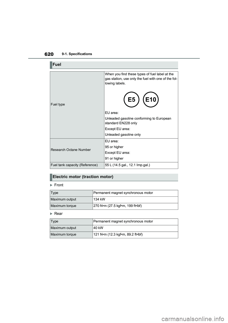 TOYOTA VERSO S 2011  Owners Manual 6209-1. Specifications
Front
Rear
Fuel
Fuel type
When you find these types of fuel label at the 
gas station, use only the fuel with one of the fol-
lowing labels.
EU area:
Unleaded gasoline con