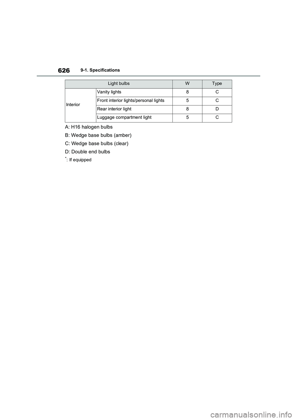 TOYOTA VERSO S 2011  Owners Manual 6269-1. Specifications
A: H16 halogen bulbs
B: Wedge base bulbs (amber)
C: Wedge base bulbs (clear)
D: Double end bulbs
*: If equipped
Interior
Vanity lights8C
Front interior lights/personal lights5C
