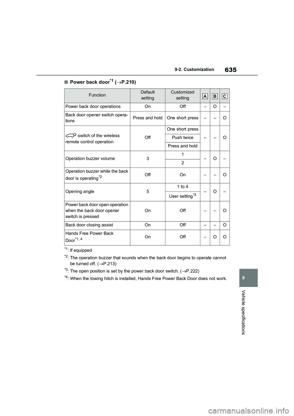 TOYOTA VERSO S 2011  Owners Manual 635
9 9-2. Customization
Vehicle specifications
■Power back door*1 (P.210)
*1: If equipped
*2: The operation buzzer that sounds when the back door begins to operate cannot 
be turned off. (P.2