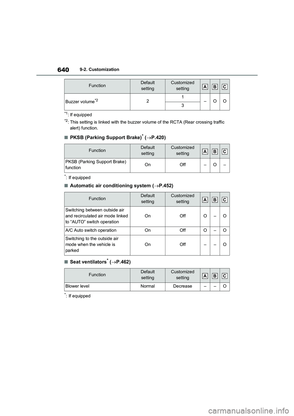 TOYOTA VERSO S 2011  Owners Manual 6409-2. Customization
*1: If equipped
*2: This setting is linked with the buzzer volume of the RCTA (Rear crossing traffic 
alert) function.
■PKSB (Parking Support Brake)* (P.420)
*: If equipped
