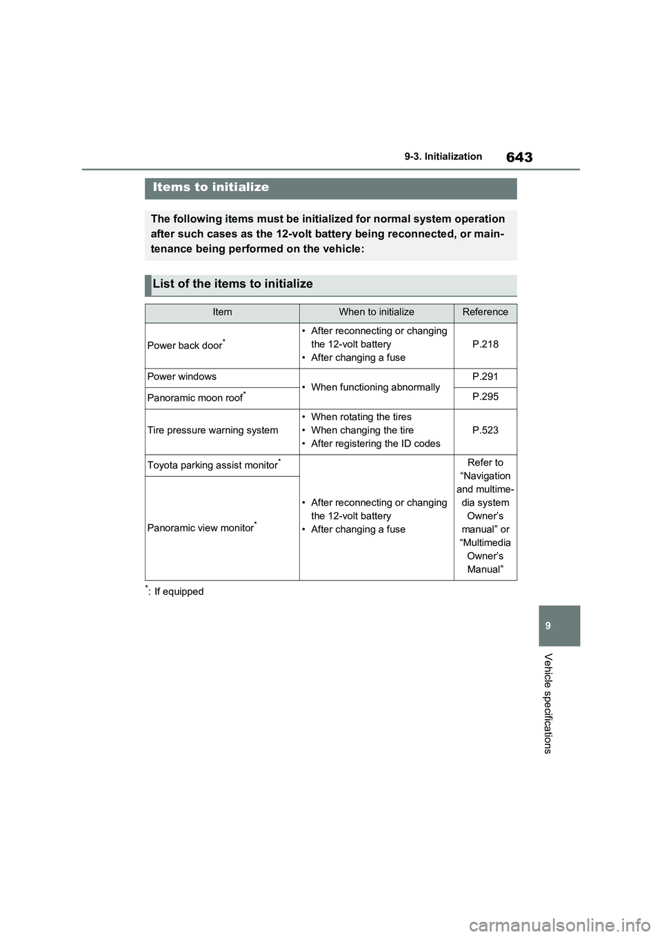 TOYOTA VERSO S 2011  Owners Manual 643
9 9-3. Initialization
Vehicle specifications
9- 3. In it ia li za ti on
*: If equipped
Items to initialize
The following items must be initialized for normal system operation 
after such cases as 