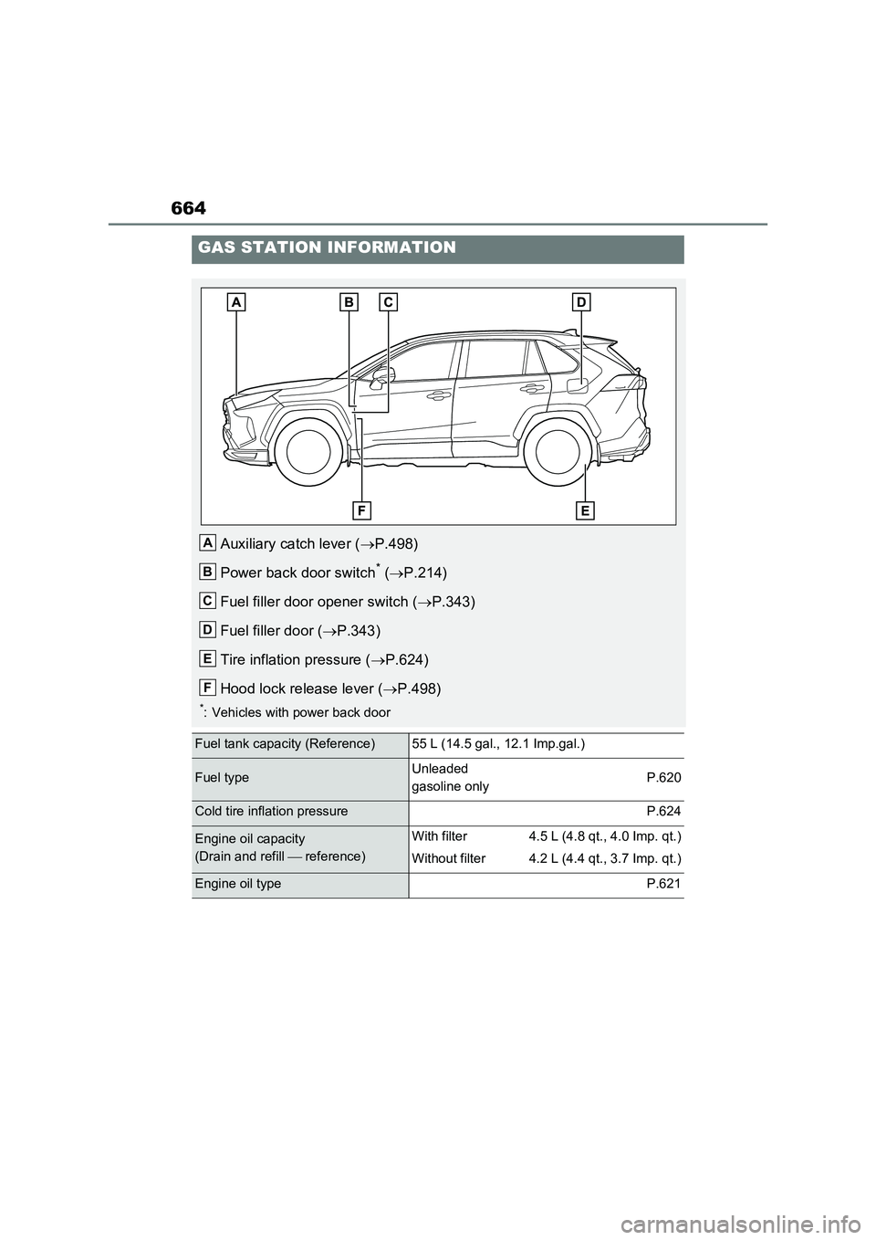 TOYOTA VERSO S 2011  Owners Manual 664
GAS STATION INFORMATION
Auxiliary catch lever (P.498)
Power back door switch
* (P.214)
Fuel filler door opener switch (P.343)
Fuel filler door (P.343)
Tire inflation pressure (P.624