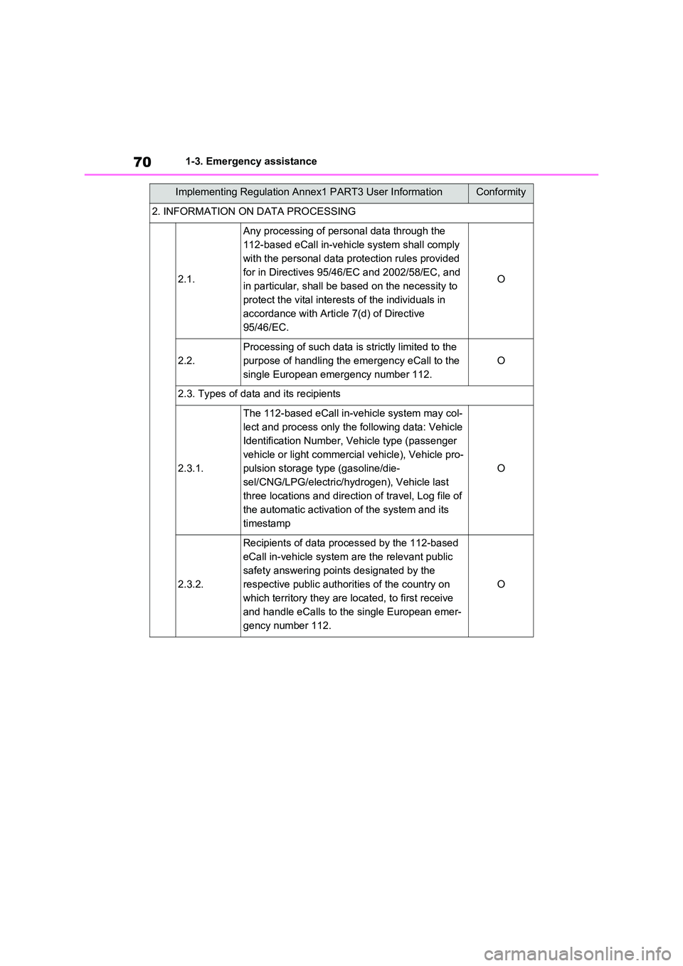TOYOTA VERSO S 2011  Owners Manual 701-3. Emergency assistance
2. INFORMATION ON DATA PROCESSING
2.1.
Any processing of personal data through the  
112-based eCall in-vehicle system shall comply 
with the personal data protection rules