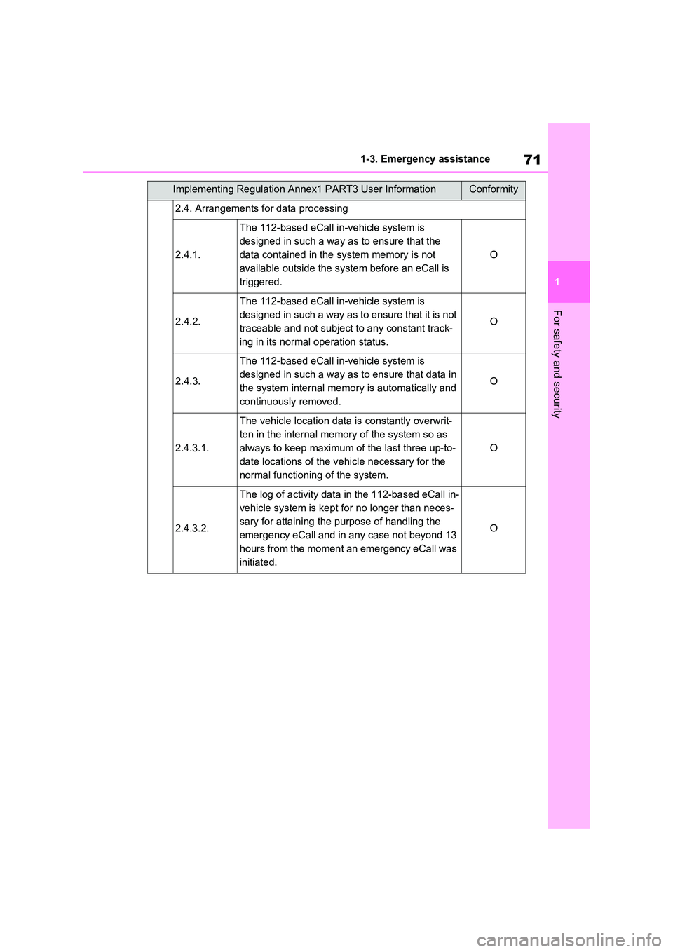 TOYOTA VERSO S 2011  Owners Manual 71
1 
1-3. Emergency assistance
For safety and security
2.4. Arrangements for data processing
2.4.1.
The 112-based eCall in-vehicle system is  
designed in such a way as to ensure that the 
data conta