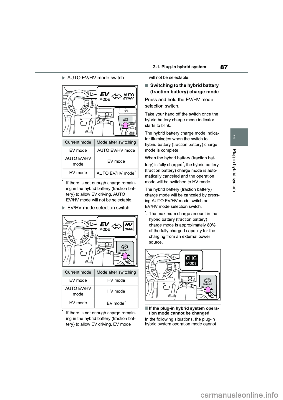 TOYOTA VERSO S 2011 Owners Manual 87
2 2-1. Plug-in hybrid system
Plug-in hybrid system
AUTO EV/HV mode switch
*: If there is not enough charge remain-
ing in the hybrid battery (traction bat-
tery) to allow EV driving, AUTO
EV/HV TOYOTA VERSO S 2011 Owners Manual 87
2 2-1. Plug-in hybrid system
Plug-in hybrid system
AUTO EV/HV mode switch
*: If there is not enough charge remain-
ing in the hybrid battery (traction bat-
tery) to allow EV driving, AUTO
EV/HV
