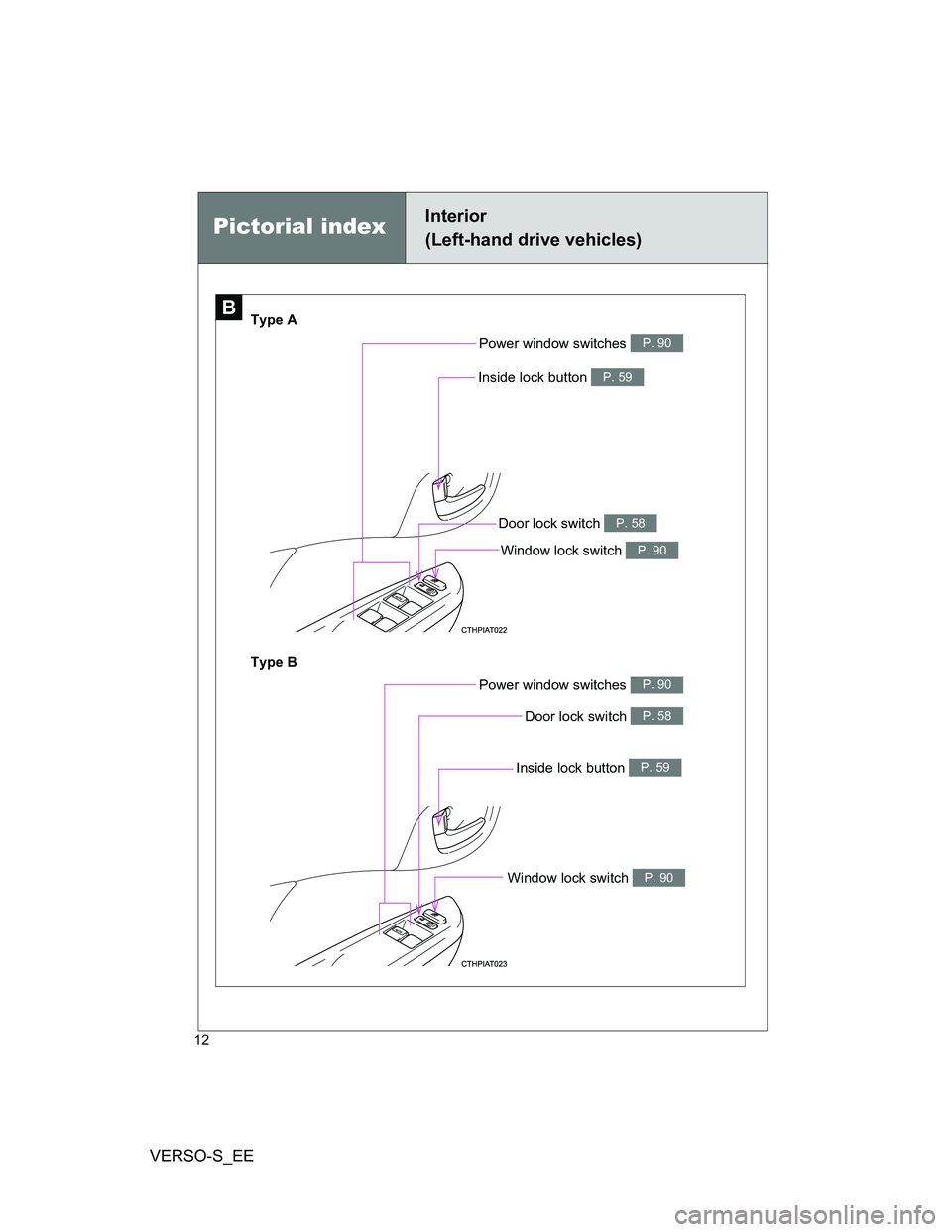 TOYOTA VERSO S 2013  Owners Manual VERSO-S_EE
12
Window lock switch P. 90
Power window switches P. 90
Pictorial indexInterior 
(Left-hand drive vehicles)
B
Door lock switch P. 58
Type A
Type B
Window lock switch 
P. 90
Power window swi