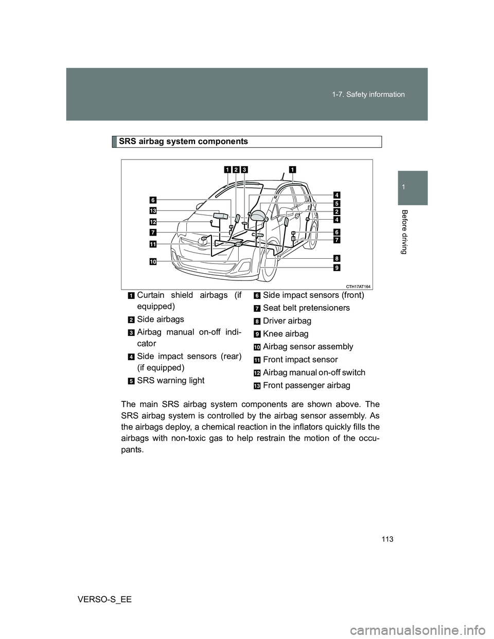TOYOTA VERSO S 2013  Owners Manual 113 1-7. Safety information
1
Before driving
VERSO-S_EE
SRS airbag system components
The main SRS airbag system components are shown above. The
SRS airbag system is controlled by the airbag sensor ass