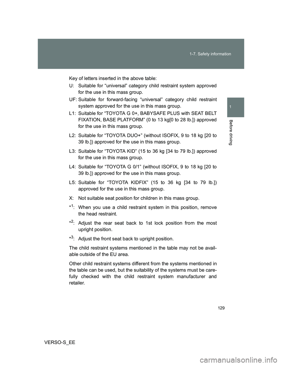TOYOTA VERSO S 2013 Owners Manual 129 1-7. Safety information
1
Before driving
VERSO-S_EEKey of letters inserted in the above table:
U: Suitable for “universal” category child restraint system approved
for the use in this mass gro TOYOTA VERSO S 2013 Owners Manual 129 1-7. Safety information
1
Before driving
VERSO-S_EEKey of letters inserted in the above table:
U: Suitable for “universal” category child restraint system approved
for the use in this mass gro