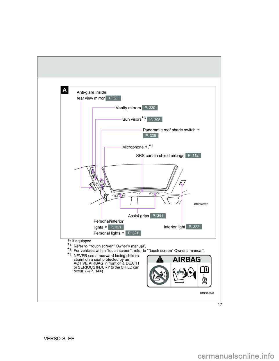 TOYOTA VERSO S 2013  Owners Manual VERSO-S_EE
17
*3: NEVER use a rearward facing child re-
straint on a seat protected by an 
ACTIVE AIRBAG in front of it, DEATH 
or SERIOUS INJURY to the CHILD can 
occur. (P. 144)
AAnti-glare insid