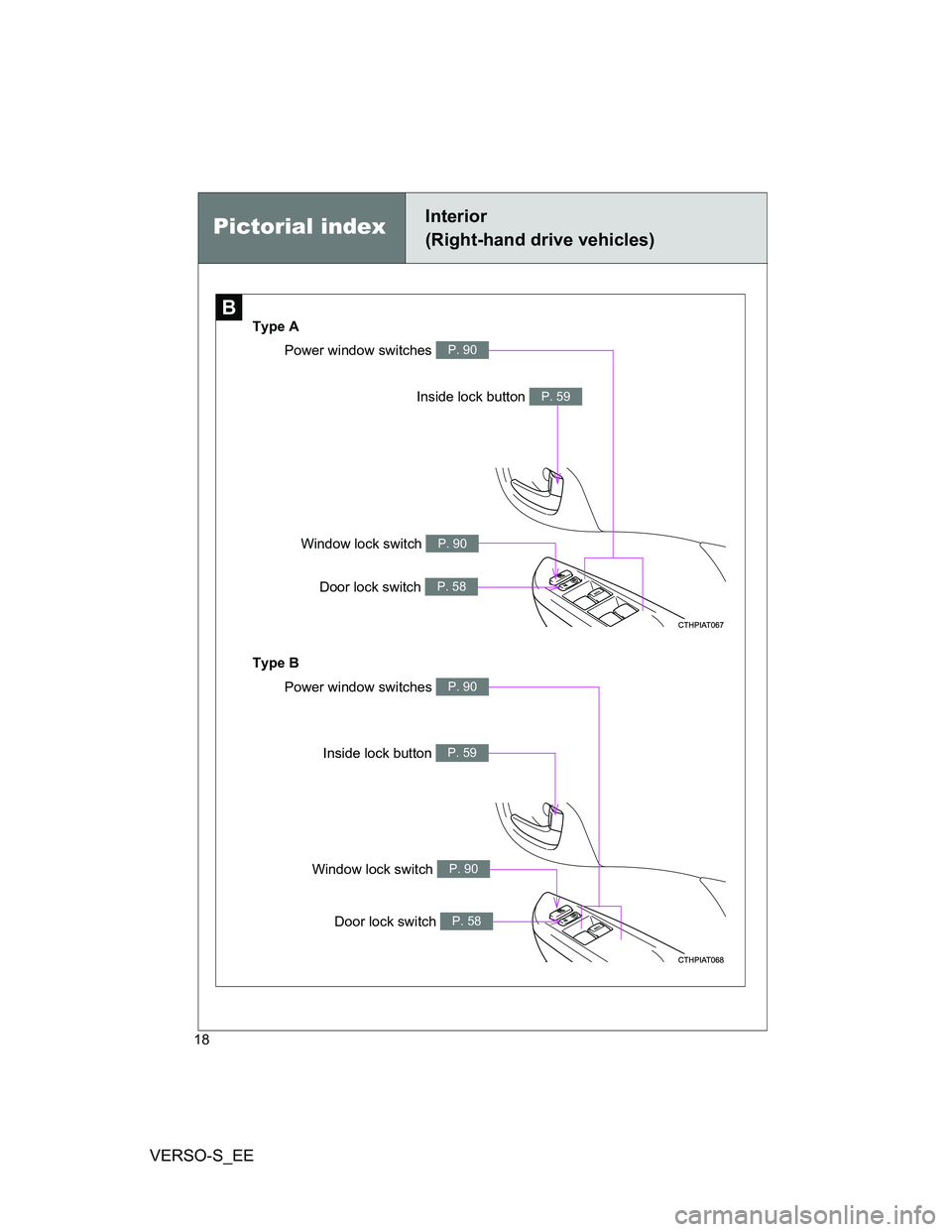 TOYOTA VERSO S 2013  Owners Manual VERSO-S_EE
18
B
Type A
Type B
Inside lock button P. 59
Inside lock button P. 59
Power window switches P. 90
Window lock switch P. 90
Door lock switch P. 58
Power window switches P. 90
Window lock swit