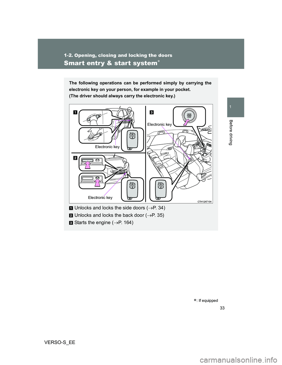 TOYOTA VERSO S 2013  Owners Manual 33
1
Before driving
VERSO-S_EE
1-2. Opening, closing and locking the doors
Smart entr y & start system
: If equipped
The following operations can be performed simply by carrying the
electronic k