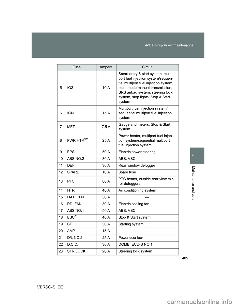 TOYOTA VERSO S 2013 Owners Manual 405 4-3. Do-it-yourself maintenance
4
Maintenance and care
VERSO-S_EE
5IG2 10 ASmart entry & start system, multi-
port fuel injection system/sequen-
tial multiport fuel injection system,
multi-mode m TOYOTA VERSO S 2013 Owners Manual 405 4-3. Do-it-yourself maintenance
4
Maintenance and care
VERSO-S_EE
5IG2 10 ASmart entry & start system, multi-
port fuel injection system/sequen-
tial multiport fuel injection system,
multi-mode m