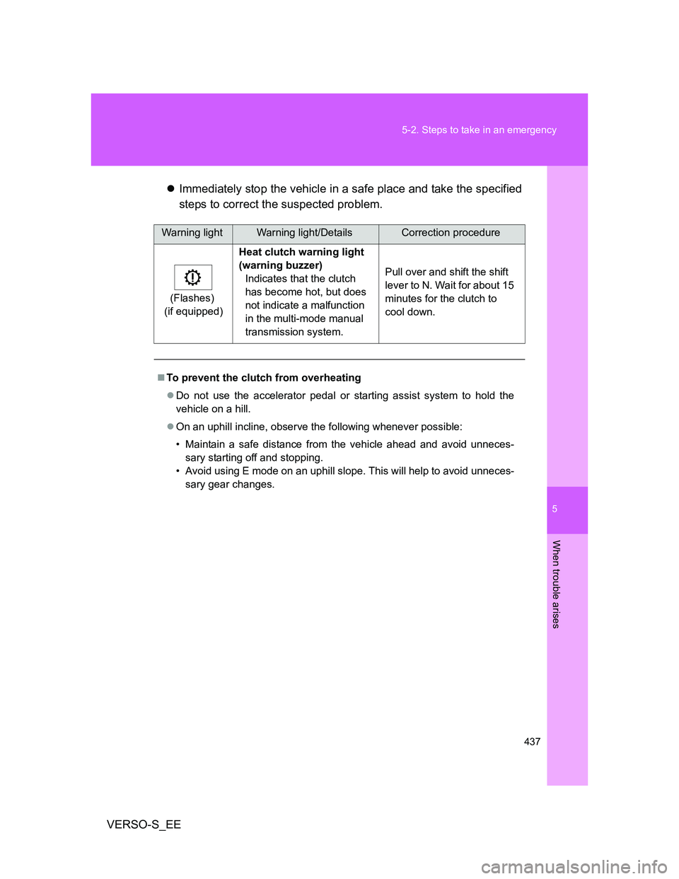 TOYOTA VERSO S 2013  Owners Manual 5
437 5-2. Steps to take in an emergency
When trouble arises
VERSO-S_EEImmediately stop the vehicle in a safe place and take the specified
steps to correct the suspected problem.
Warning lightWarni
