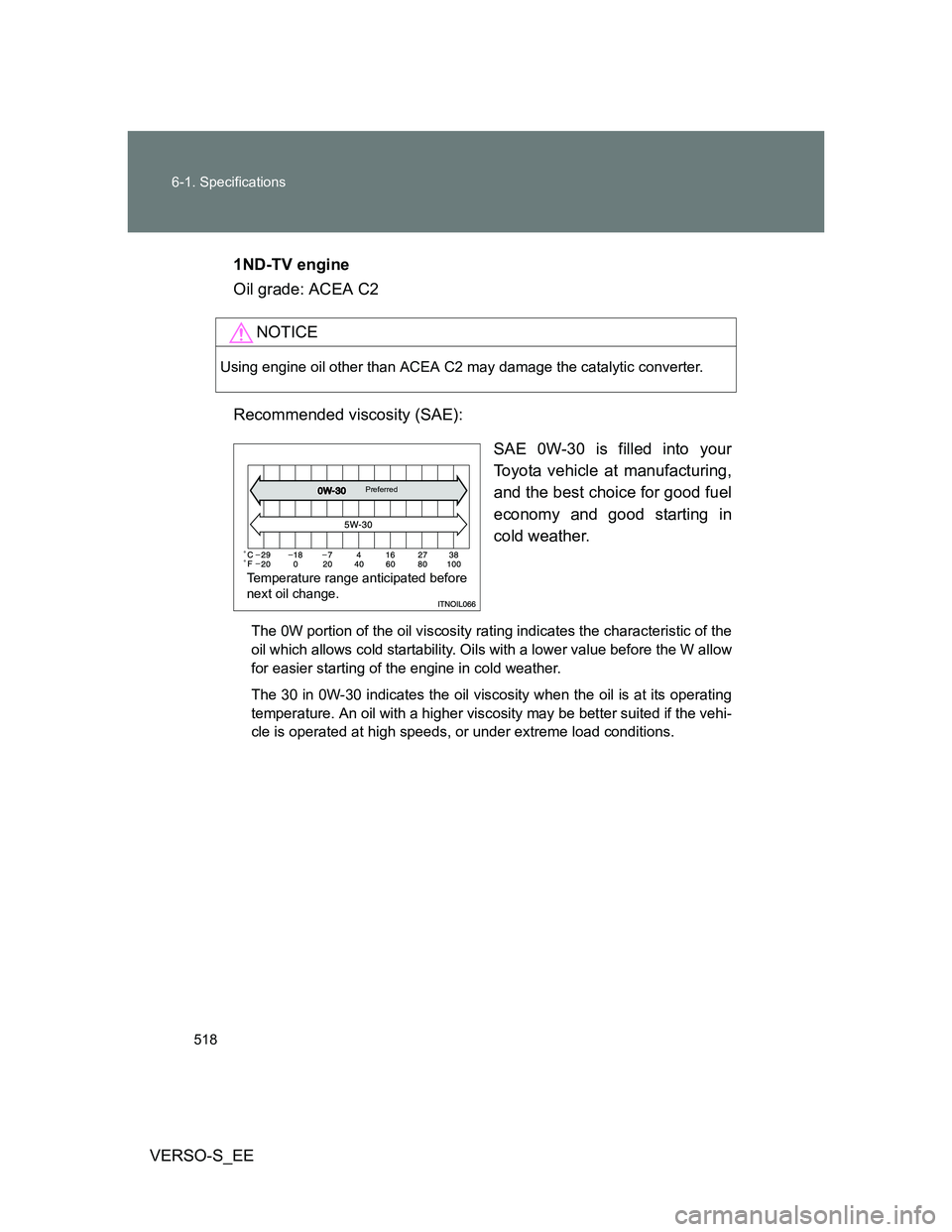 TOYOTA VERSO S 2013  Owners Manual 518 6-1. Specifications
VERSO-S_EE1ND-TV engine
Oil grade: ACEA C2
Recommended viscosity (SAE):
SAE 0W-30 is filled into your
Toyota vehicle at manufacturing,
and the best choice for good fuel
economy